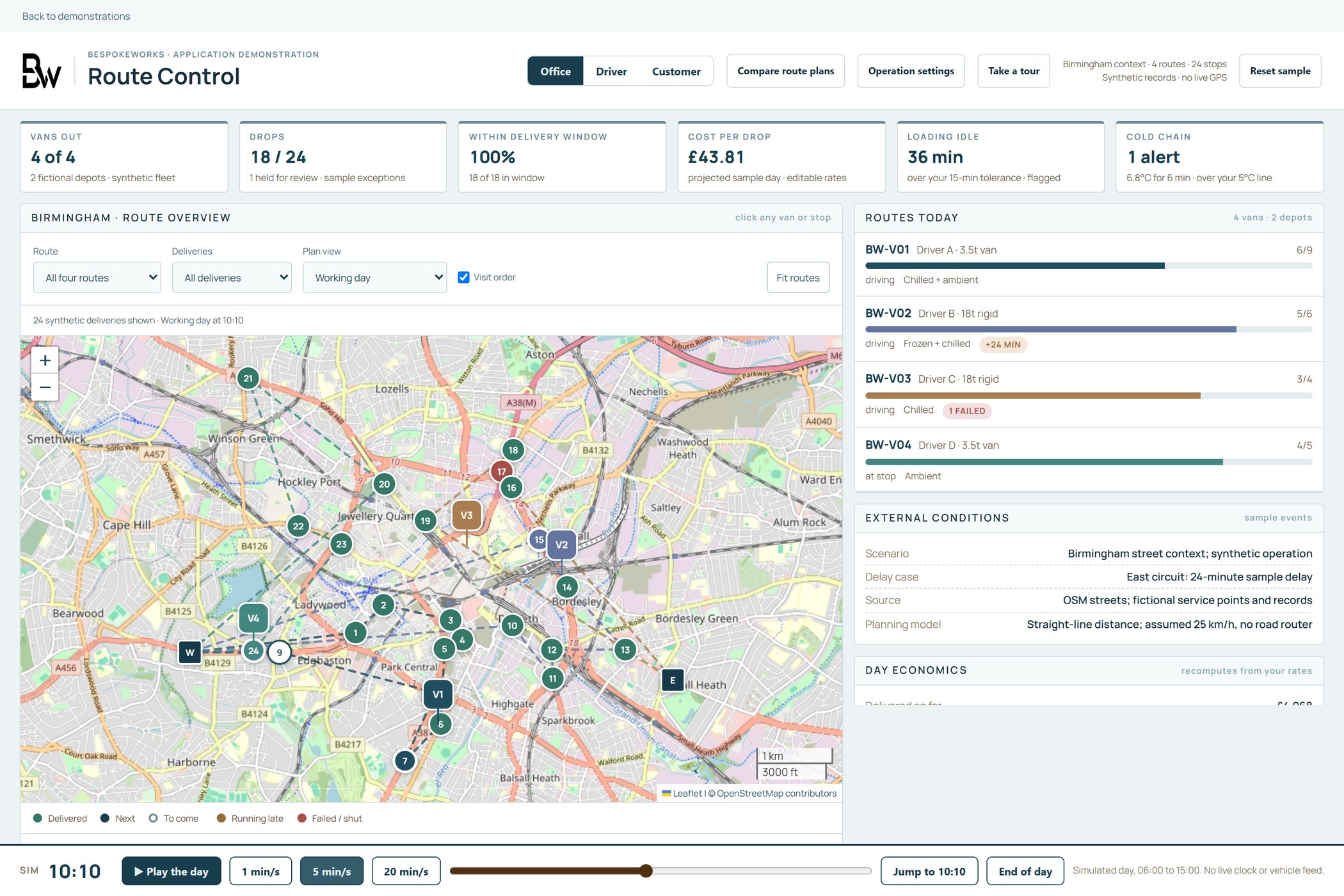 The Route Control demonstration: four delivery routes plotted on a Birmingham street map beside the day’s figures.