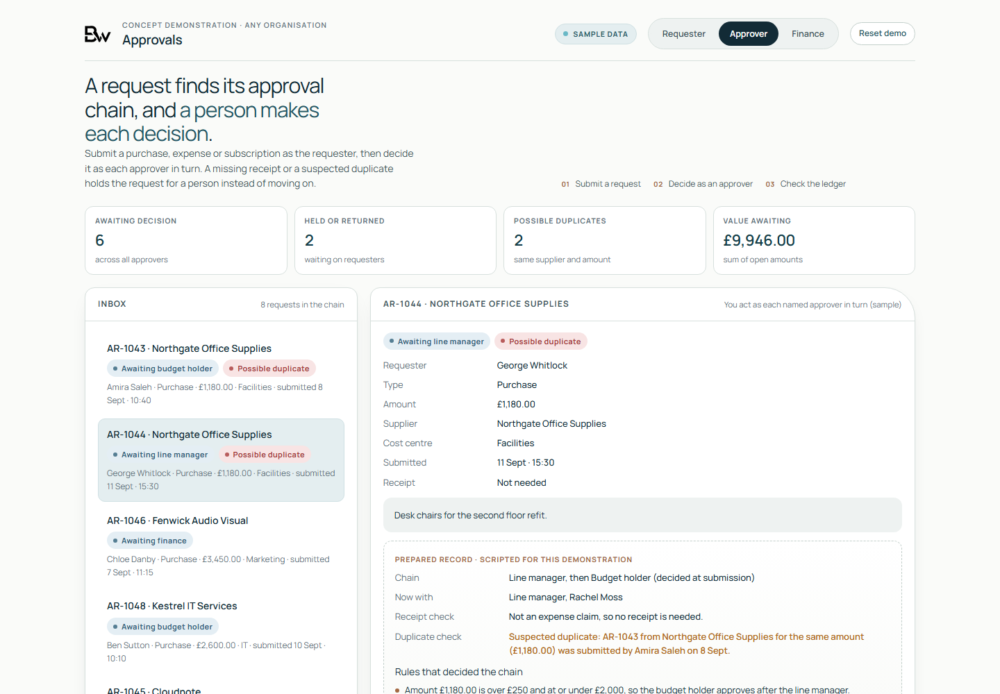 Approvals approver view with an inbox of sample requests and a prepared record flagging a suspected duplicate supplier order