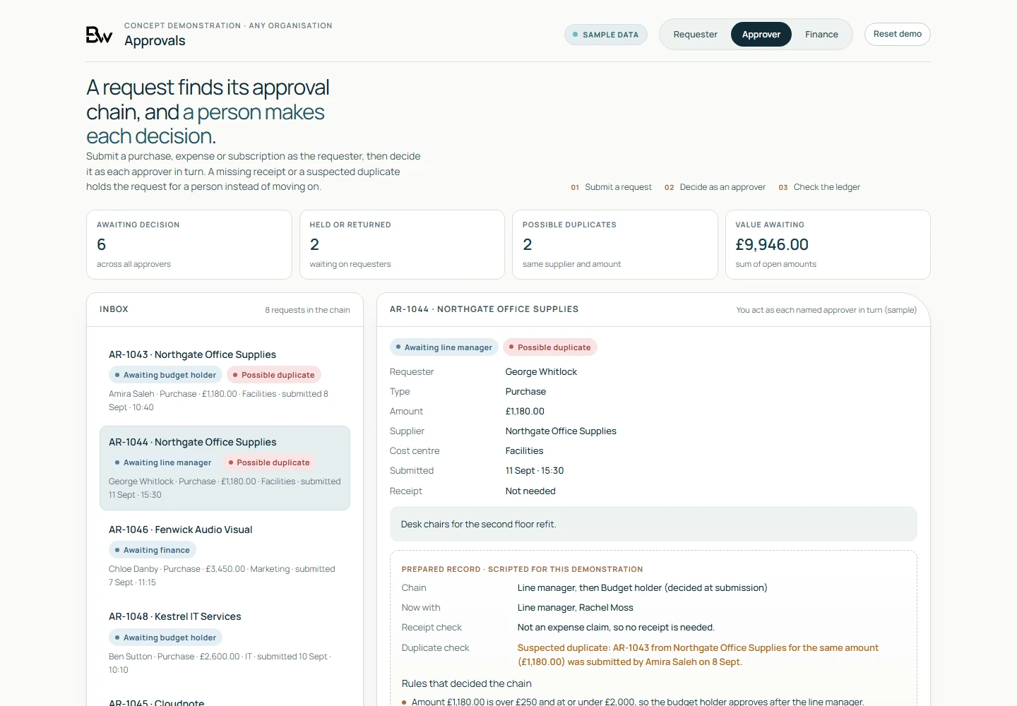 Approvals approver view with an inbox of sample requests and a prepared record flagging a suspected duplicate supplier order